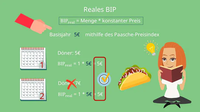 reales BIP, Berechnung, Bruttoinlandsprodukt