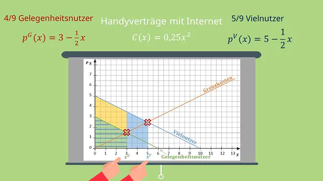 Konsumentengruppen unterscheidbar