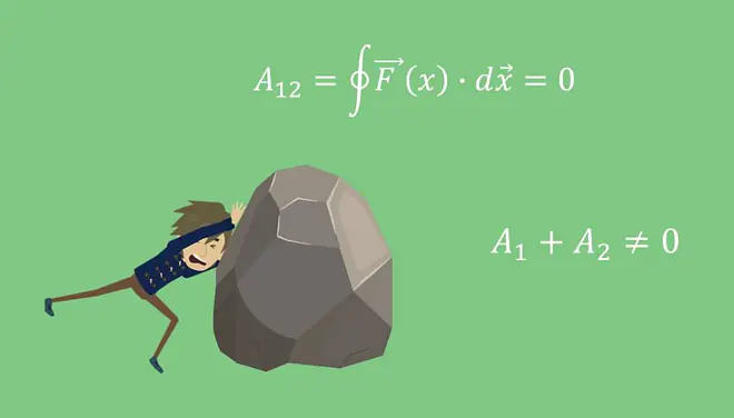 Mechanische Arbeit Formel, Mechanische Arbeit, Konservative Kräfte, Konservative Kraft, Integral, wegabhängig, Kraft