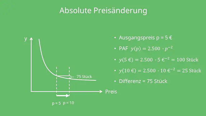 Multiplikative Preis-Absatz-Funktion Absolute Preisänderung