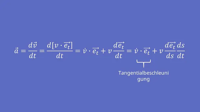 Umstellen nach Tangentialbeschleunigung
