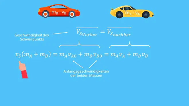 zentraler Stoß, gerader Stoß, Impuls, Impulserhaltung, Geschwindigkeit, Masse, Anfangsgeschwindigkeit