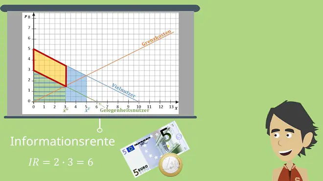 Informationsrente