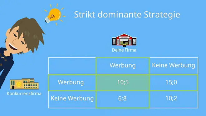 Dominante Strategie, strikt dominant
