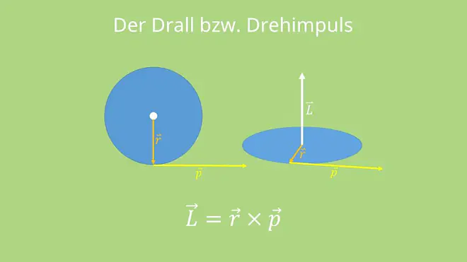 Drall, Drehimpuls, Impuls, Impulserhaltungssatz, Rotation, Radius, Vektorprodukt