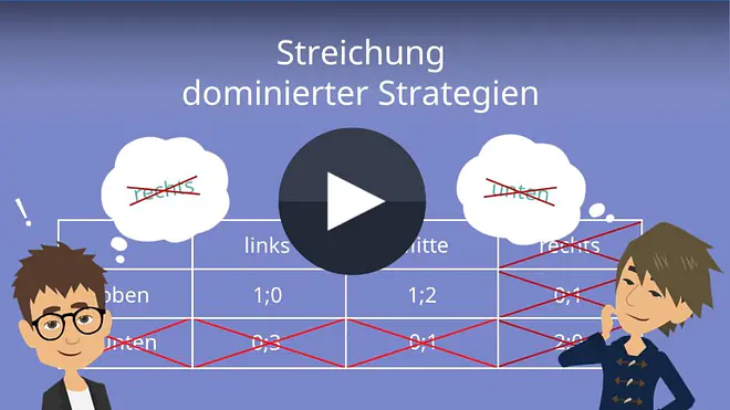 Streichung dominierter Strategien, Dominierte Strategien