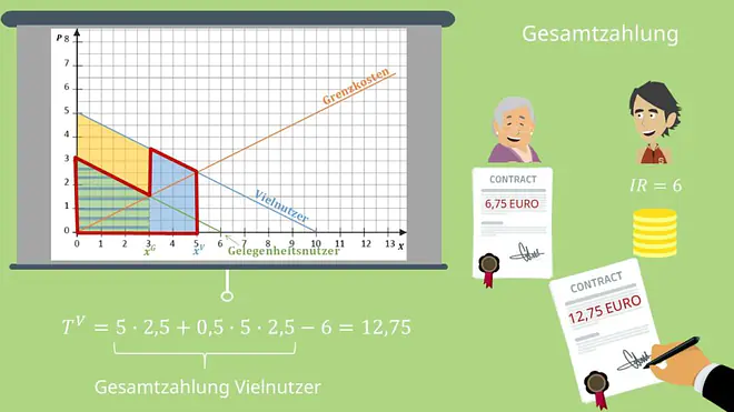 Gesamtzahlung Vielnutzer