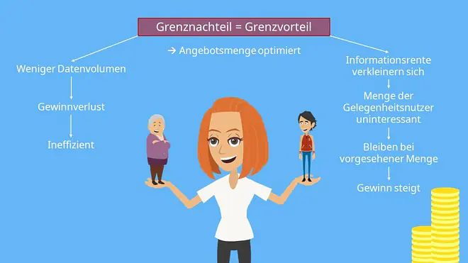 Grenznachteil = Grenzvorteil 