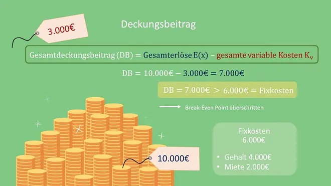 Deckungsbeitrag Formel Deckungsbeitrag berechnen Gesamterlöse variable Kosten Deckungsbeitrag Beispiel