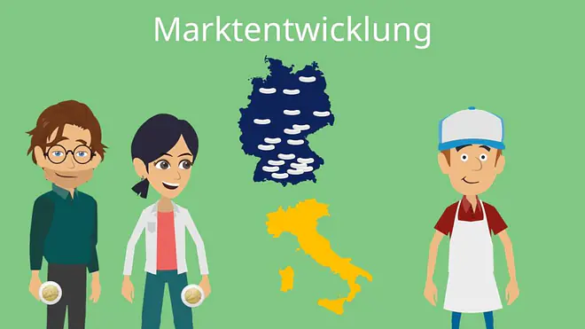 Produkt-Markt-Matrix: Marktentwicklung