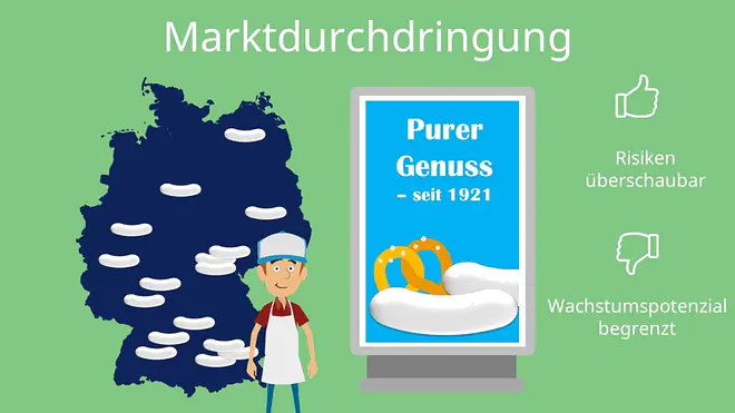 Marktdurchdringung Ansoff-Matrix