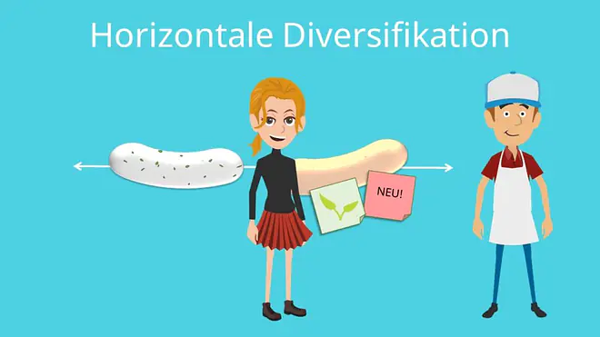 Ansoff-Matrix: Horizontale Diversifikation