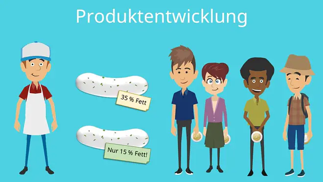 Produktentwicklung Produkt-Markt-Matrix Ansoff