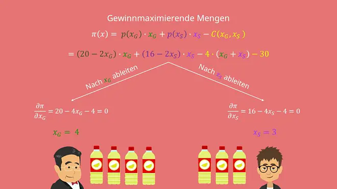 Gewinnmaximierende Menge
