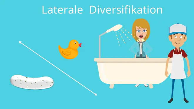 Ansoff Strategie: Laterale Diversifikation