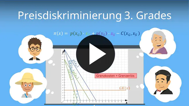 Preisdiskriminierung 3. Grades