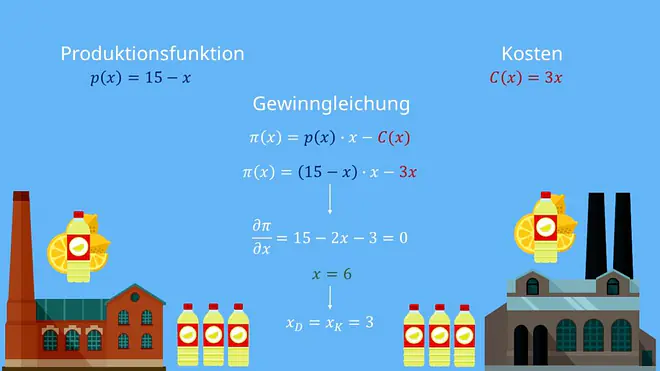 Produktionsfunktion abgeleitet
