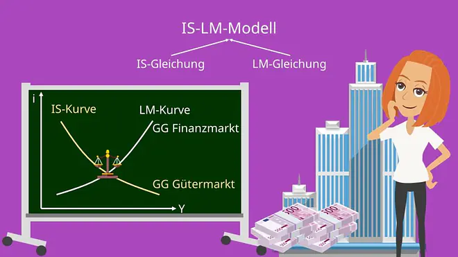 IS-LM-Modell