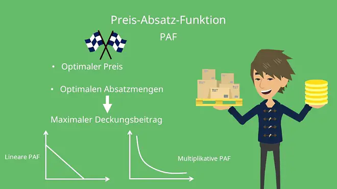 Preis Absatz Funktion, PAF, Preisabsatzfunktion