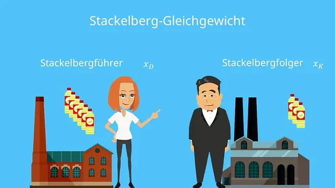 Stackelberg-Gleichgewicht