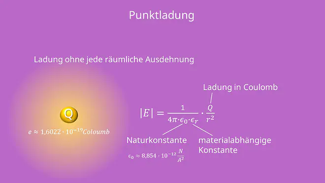 elektrisches Feld, Feldlinien, Feldstärke, Punktladung, Permittivität, Elementarladung