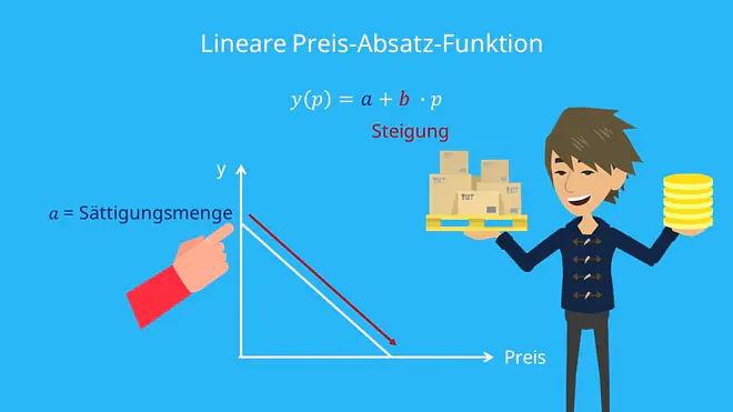 Preis-Absatz-Funktion Formel, Preis Absatz Funktion Formel, Lineare Preis Absatz Funktion berechnen