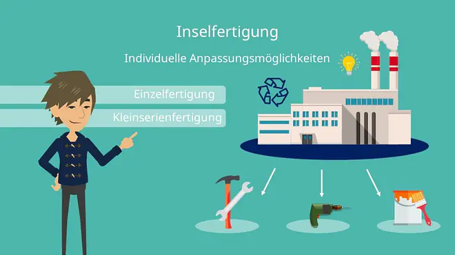 Gruppenfertigung Inselfertigung 