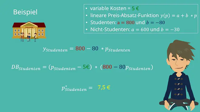 Lineare Preis Absatz Funktion