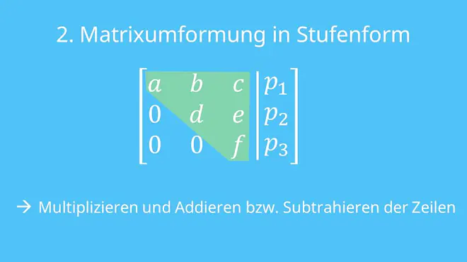 Gaußsches Eliminationsverfahren