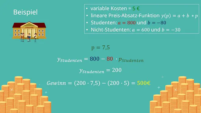 Lineare Preis Absatz Funktion