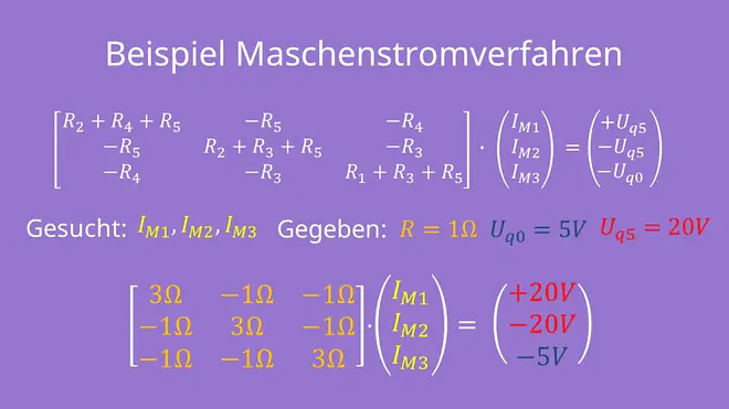 Gaußsches Eliminationsverfahren, Matrix, Zeilenumformung, lineares Gleichungssystem