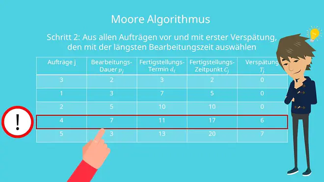 Schritt zwei des Moore Algorithmus