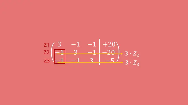 Gaußsches Eliminationsverfahren, Matrix, Zeilenumformung, lineares Gleichungssystem