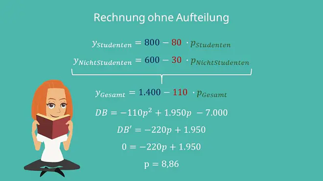 Lineare Preis Absatz Funktion