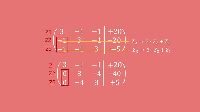 Gaußsches Eliminationsverfahren, Matrix, Zeilenumformung, lineares Gleichungssystem