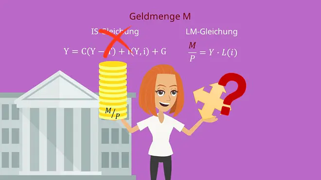 IS-LM-Modell: Veränderung durch expansive Geldpolitik