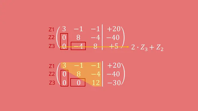 Gaußsches Eliminationsverfahren, Matrix, Zeilenumformung, lineares Gleichungssystem