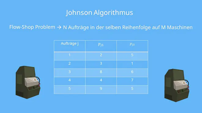Johnson Algorithmus - Flow-Shop Problem