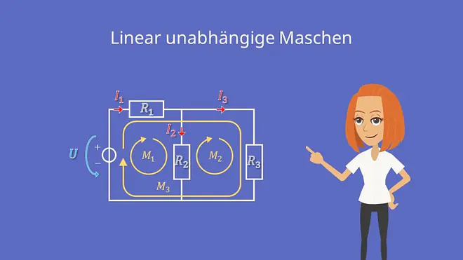 Linear unabhängige Maschen