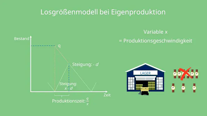 Optimale Losgröße