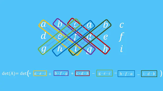 Cramersche Regel, Regel von Sarrus, Matrix, Determinante, Ergebnisvektor