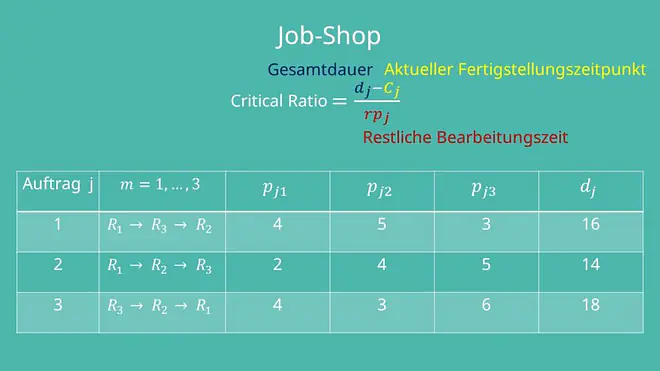 Berechnung Critical Ratio Job-Shop