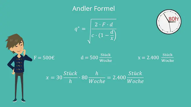 Optimale Losgröße