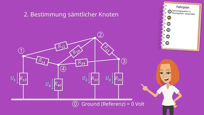 Knotenpotentialverfahren, Knoten, Knotengleichung, Widerstandsnetzwerk