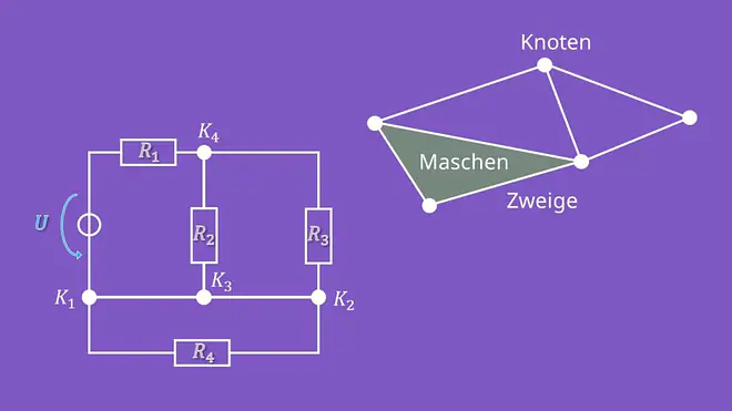 Linear unabhängige Maschen