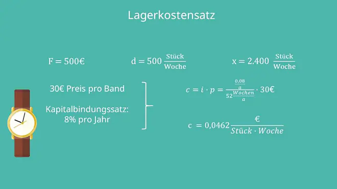 Optimale Losgröße