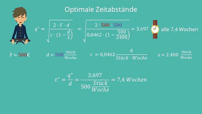 Optimale Losgröße