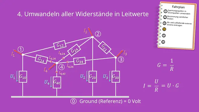 Knotenpotentialverfahren, Leitwert, Knotengleichung, Widerstandsnetzwerk