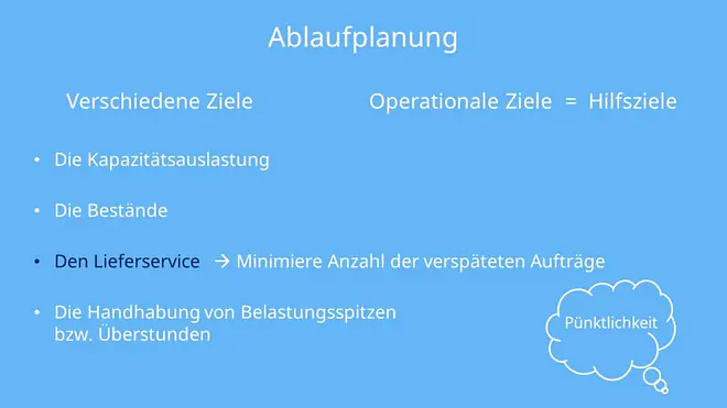 Ablaufplanung Prioritätsregeln operative Ziele