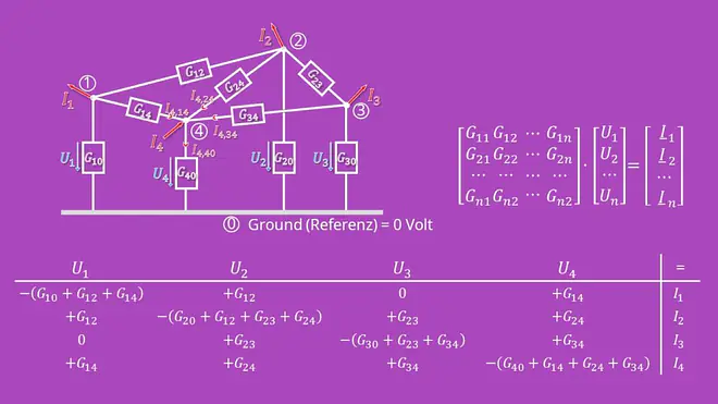 Knotenpotentialverfahren, Matrix, Lineares Gleichungssystem, Leitwert